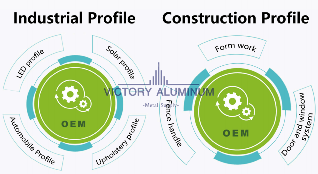xiamen victory aluminum manufacturer main business