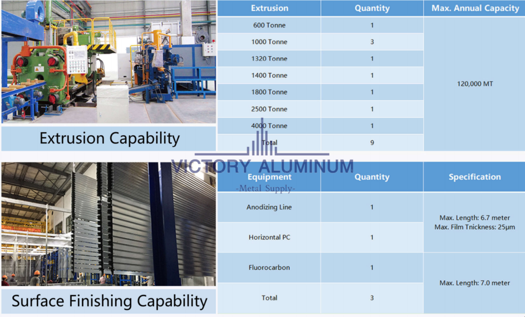 xiamen-victory-aluminum-customized-services-production-capacity